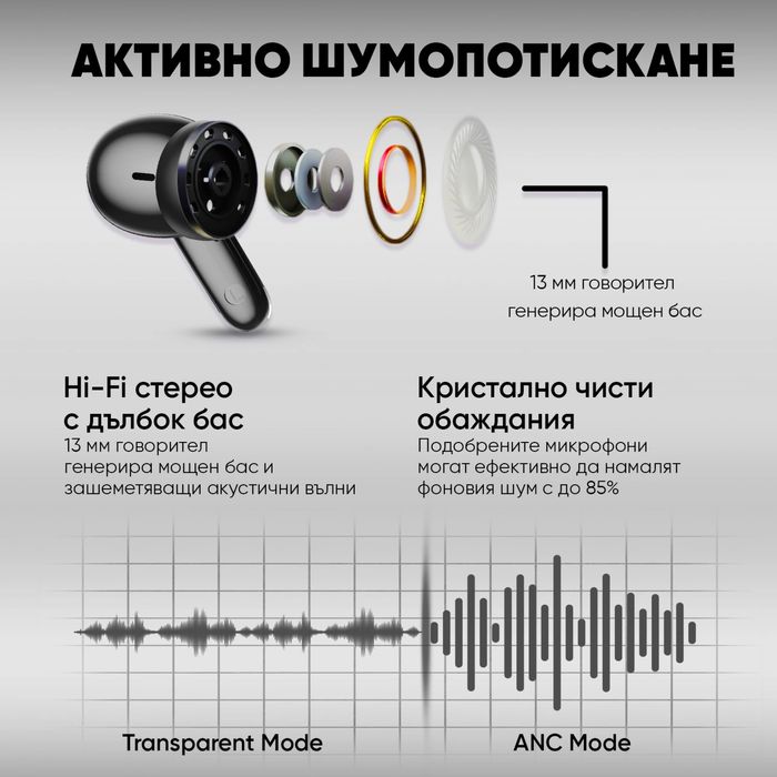 Безжични Слушалки Harmoniq by Harman/Kardon Bluetooth 5.4