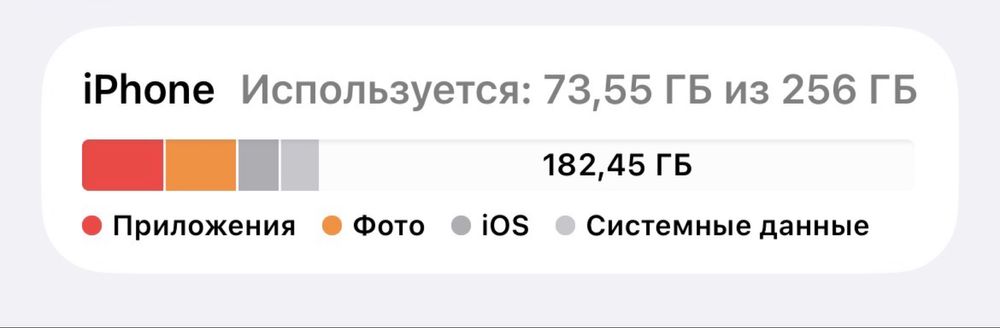 iPhone 13 256GB Pink | Рабочий | Срочно