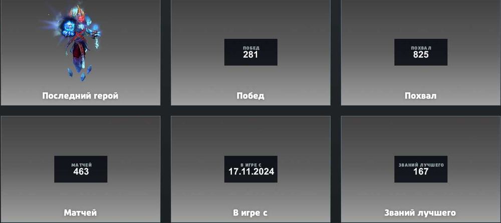 Аккаунт Steam / Dota 2