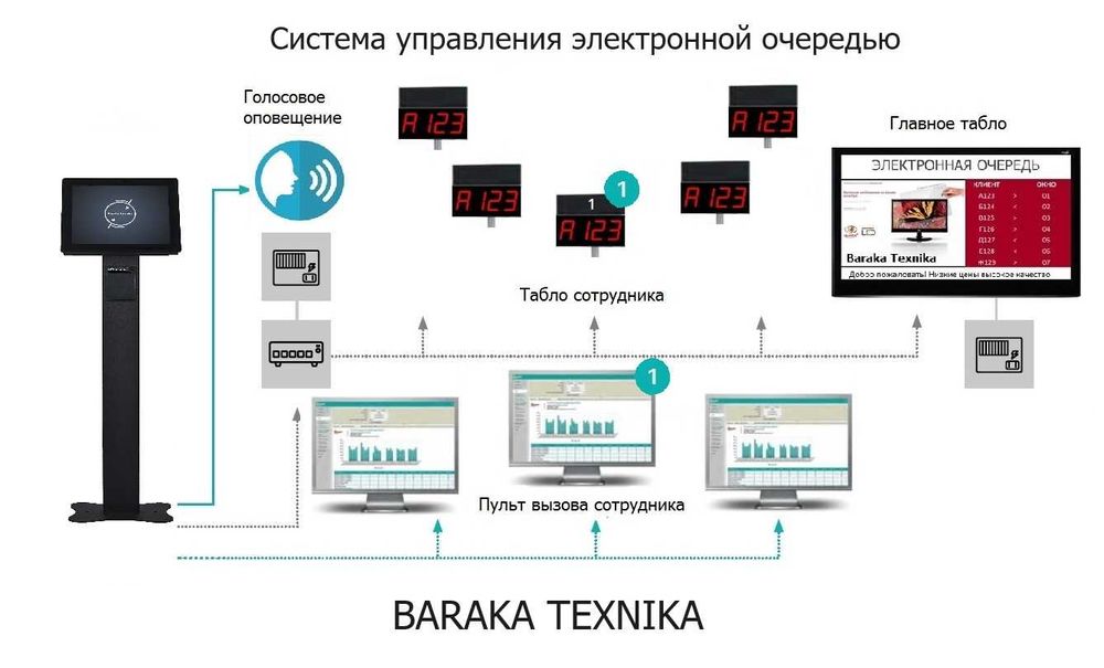 Электронная очередь