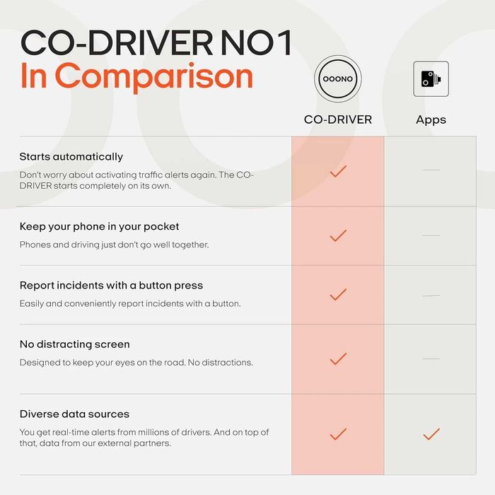 CO-DRIVER NO1 – интелигентен автомобилен асистент за безопасност