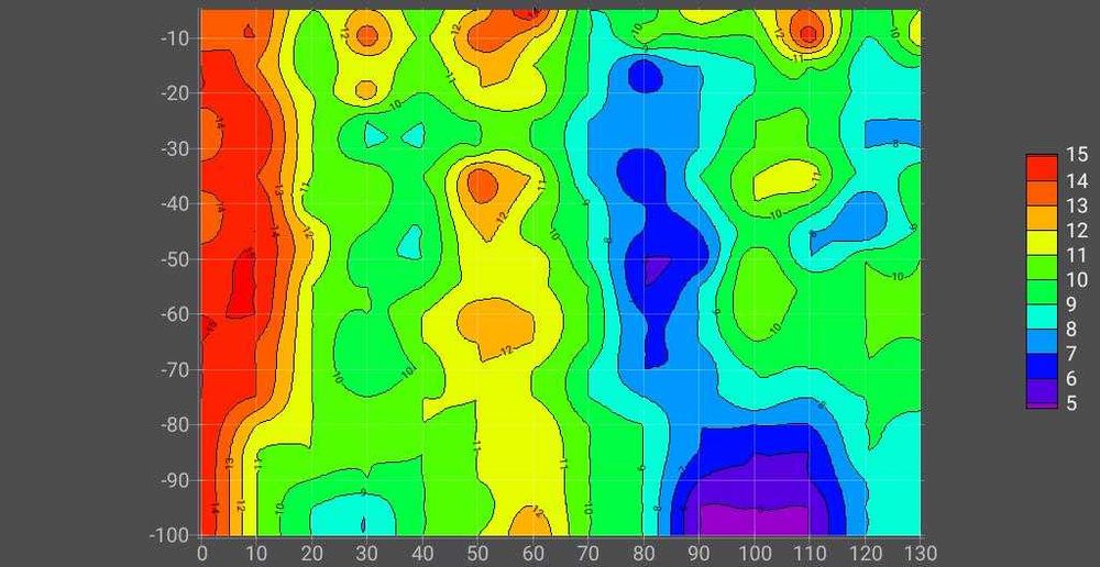 Сондажи за вода. Проучване.