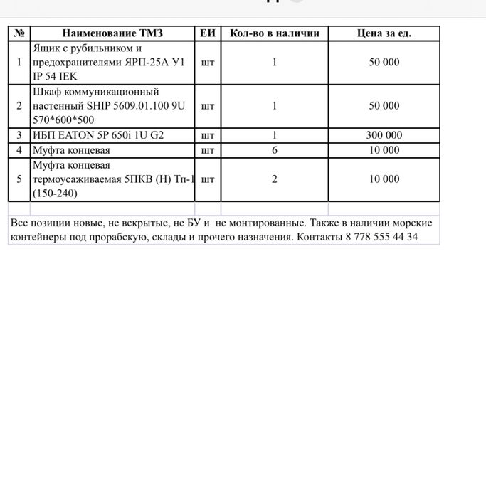 Шкаф коммуникационный