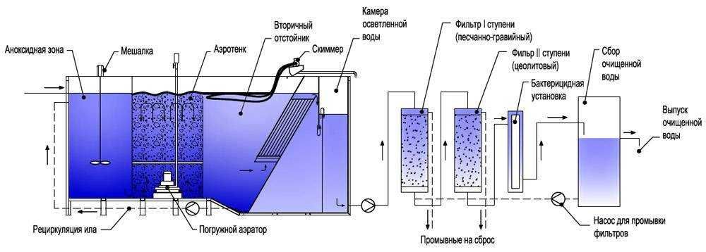 Промышленная МБР