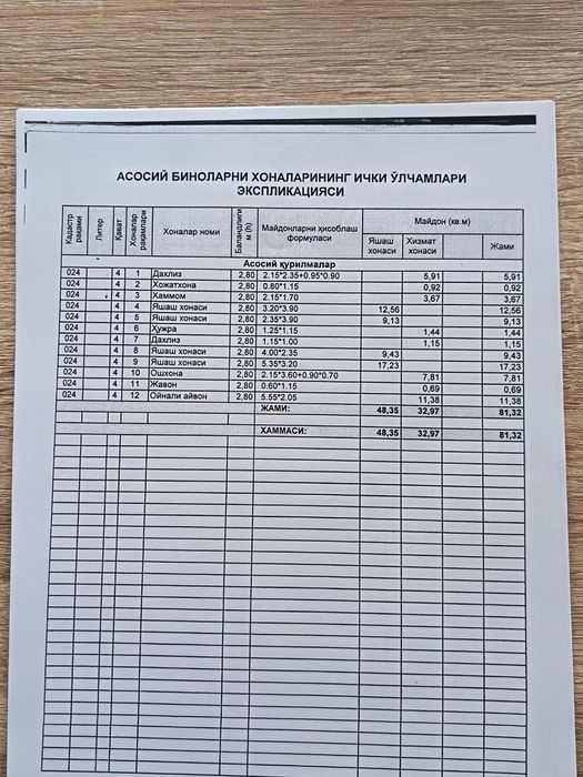 Yunsobot 18 kvartl 4/4/4