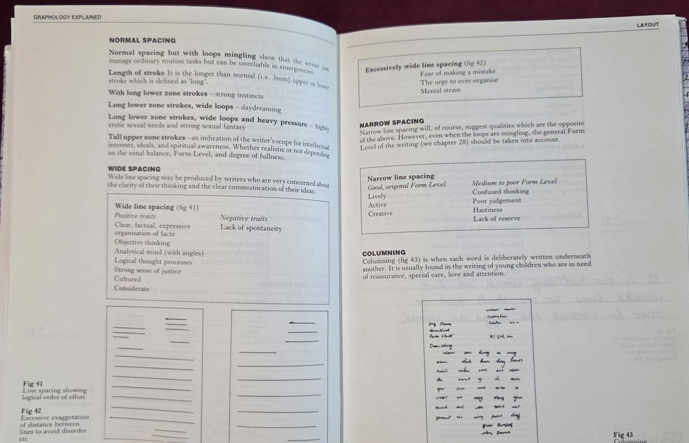 Graphology Explained & Graphology Handbook