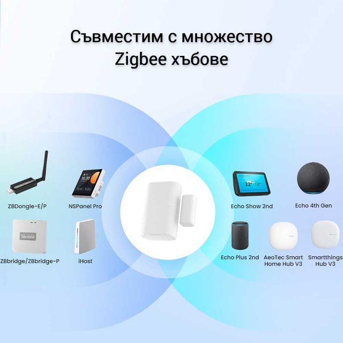 SONOFF SNZB-04P – Zigbee Сензор за врати и прозорци