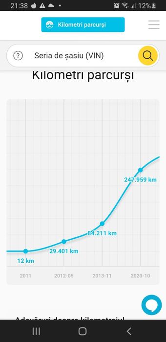 Vând sau schimb Mercedes E 250, 4 matic