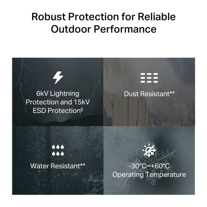 TP-Link NE200-Outdoor 5G уличный роутер с SIM, PoE, IP66