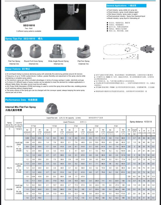 Форсунка пневматический  одна двух и трех штуцеров
