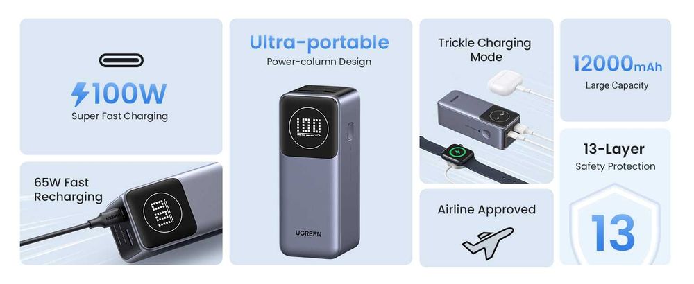 UGREEN Nexode PowerBank 12000mAh 100W LED-дисплей. Есть доставка