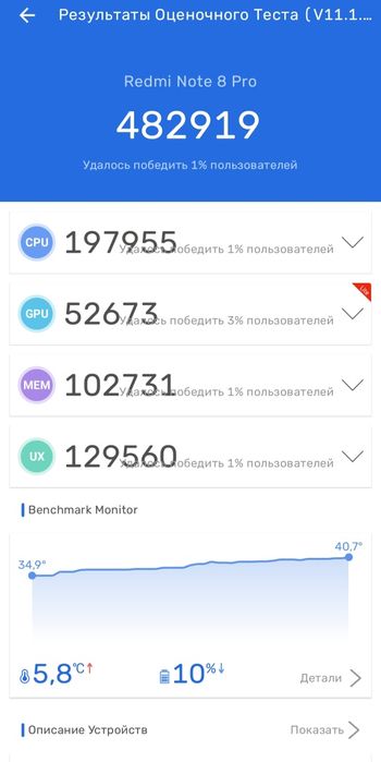 Redmi note 8 pro 6/128