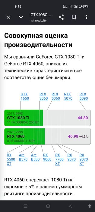 Видеокарта GTX1080TI 11GB NVIDIA