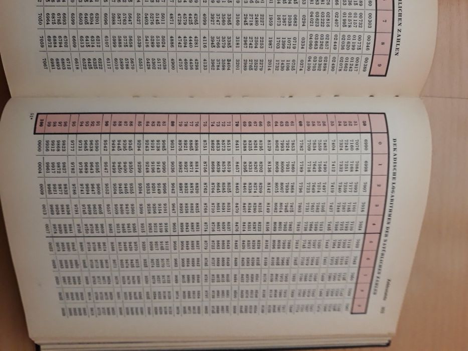 Енциклопедия по математика