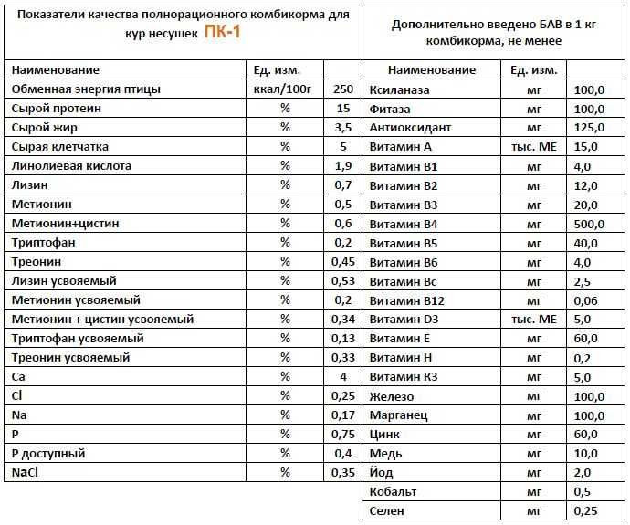 Комбикорм для кур. Tovuqlar uchun ozuqa yem.
