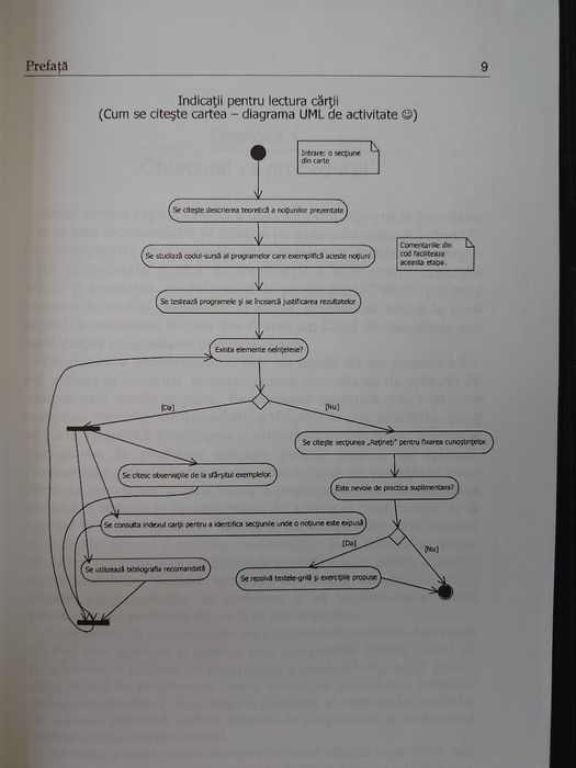 Carte Introducere in programarea orientata-obiect, Mircea Cezar Preda