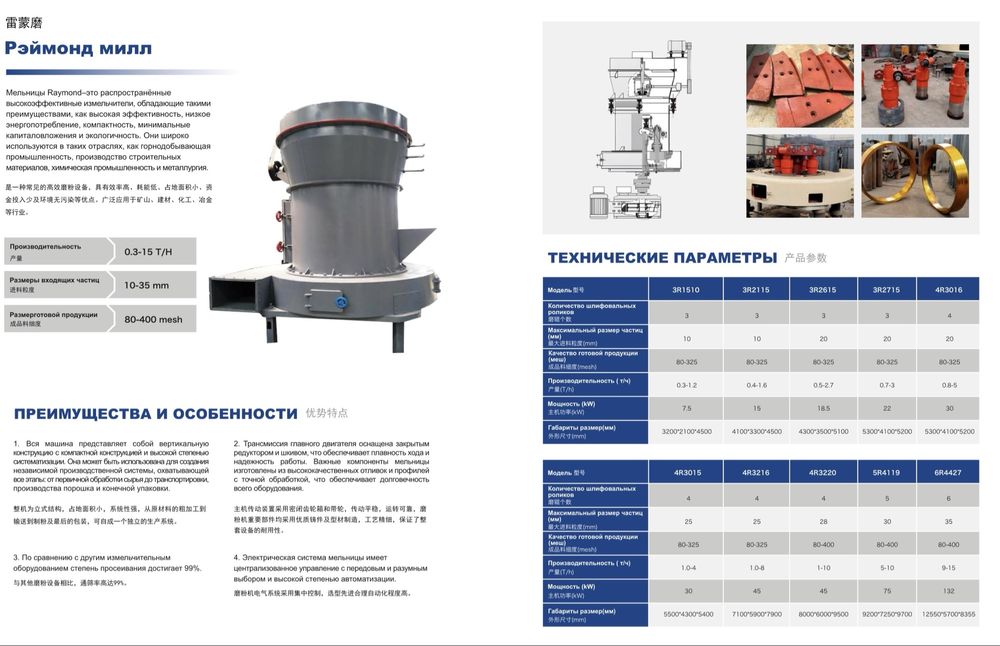 Дробильно-сортировочные комплексы (ДСК) мельницы ультра тонкого помола