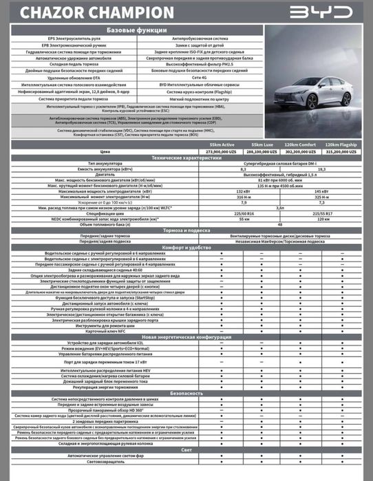 BYD CHAZOR 4 Flagship Пробег 929 км