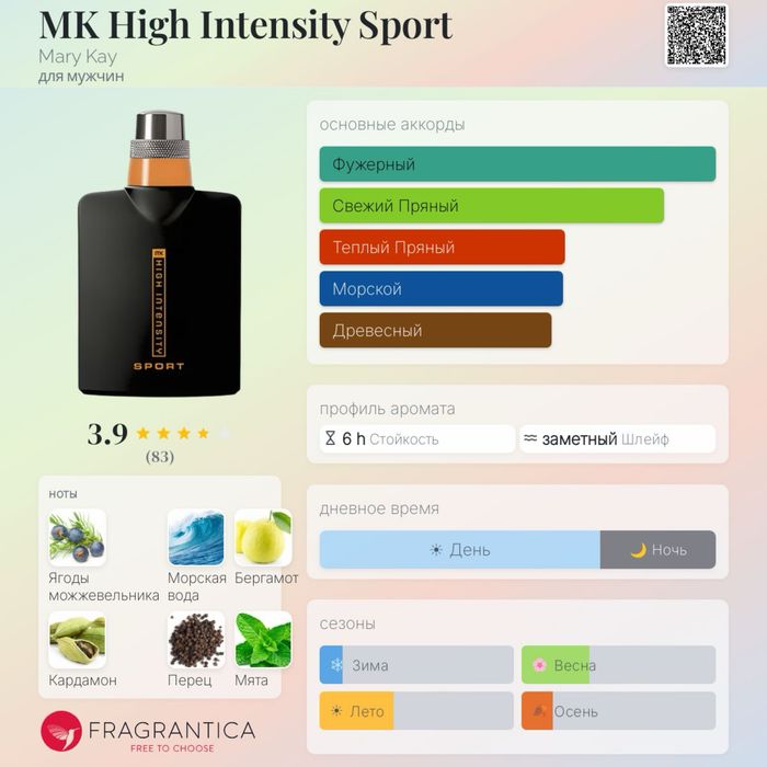 High Intensity Sport — отливант 2 / 3 / 5 / 10 мл