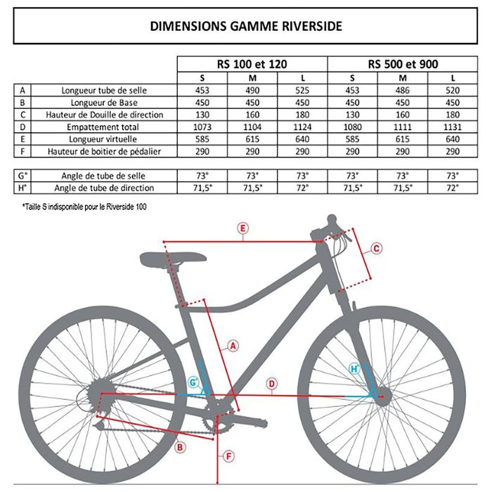 Bicicletă polivalentă Riverside 500 Alb - (SecondHand) Decathlon