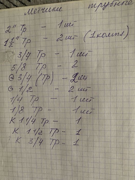 Метчики токарный инструмент