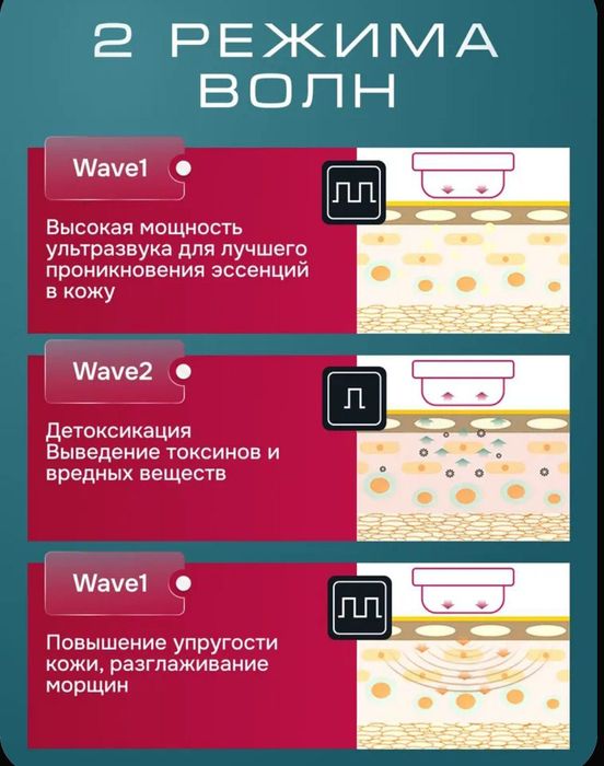Косметический аппарат для ультразвуковой чистки лица
