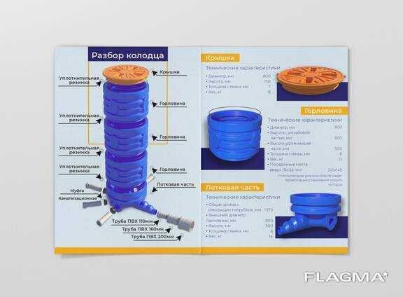 Пластмассовый колодец