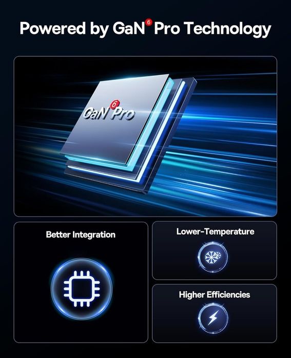 Baseus 100W GaN⁶ Pro Fast Charger 2C+2U For Laptop/Macbook/Ultrabook