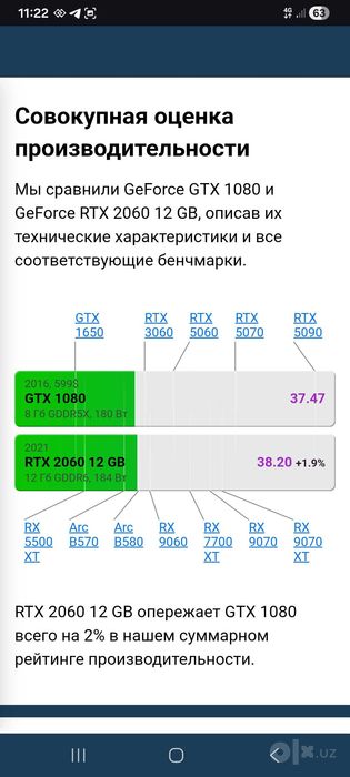 Видеокарта 1080 8gb