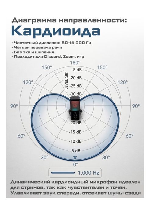 Микрофон YEPO M7 черный