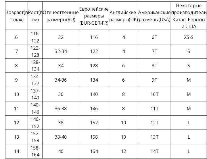 Платье для выпускного , для утренников