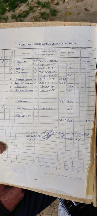 Пискент шаҳрида 2 хонали уй