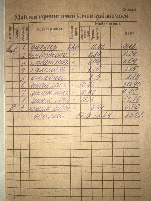 Аренда 4х комнатная квартира (40 лет победы, Тузель)