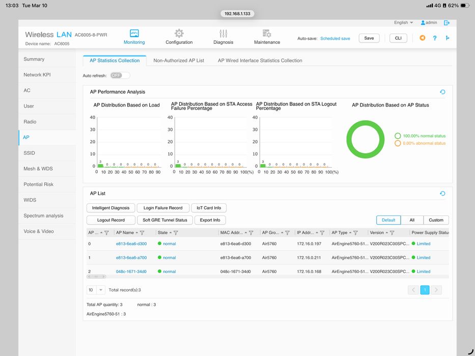 Solutie WiFi 6 Enterprise Huawei