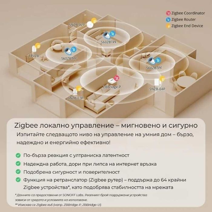 SONOFF iPlug S60 TPF – Zigbee Смарт преходен контакт 16A/4000W