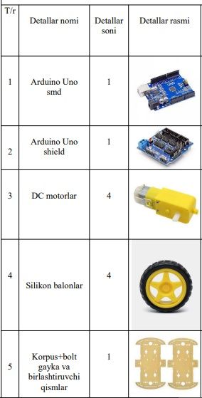 Arduino Oʻyinchoq mashina qismlari