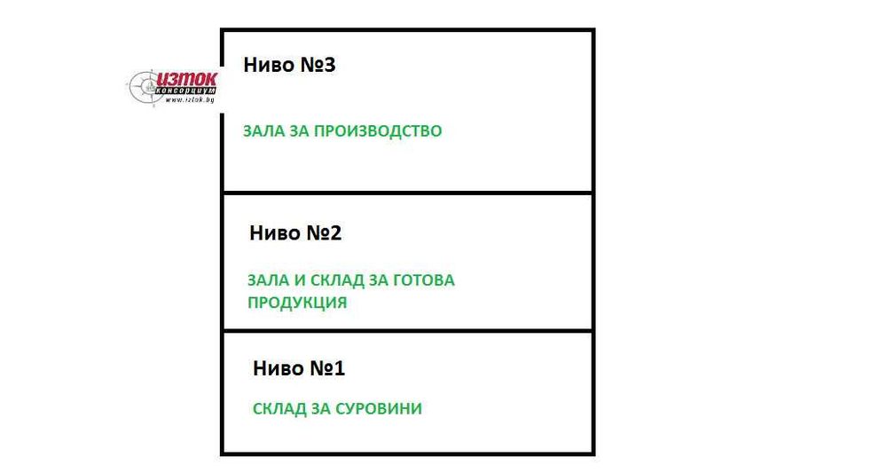 Дава се под наем Промишлена сграда в с. Хаджи Димитър, Област Добрич - 200 кв.м за 765 € - Снимка #1
