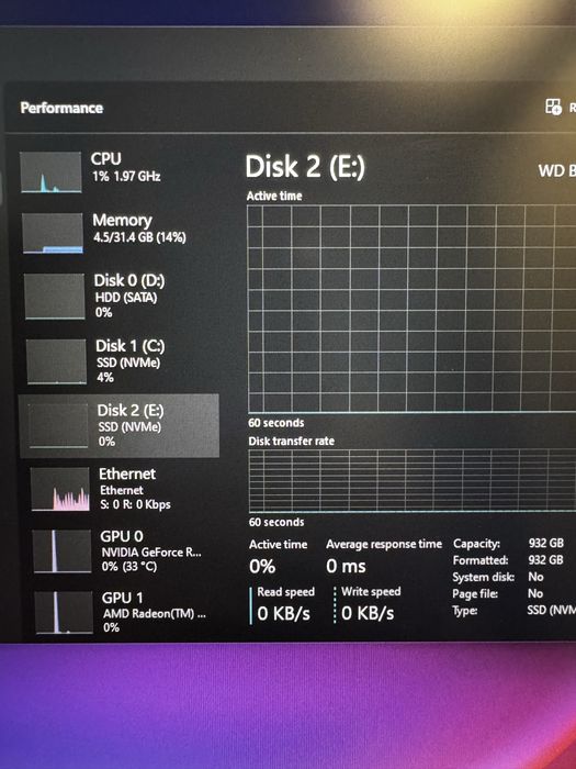 Laptop Nitro 5 RTX 3060 6gb 32Gb ram ddr4