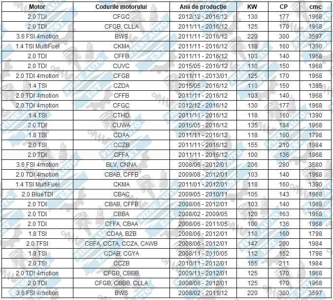 Kit brate VW Passat B7, Passat CC - set complet 10 piese