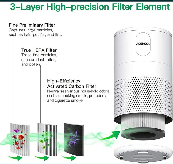Purificator de aer Acekool