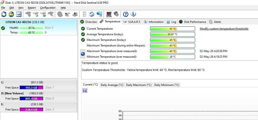Solid-State Drive (SSD) Lite-On 256GB M.2 NVMe PCIe Gen 3x4, 2100 MB/s Read, 97% Health (HDD Sentinel)