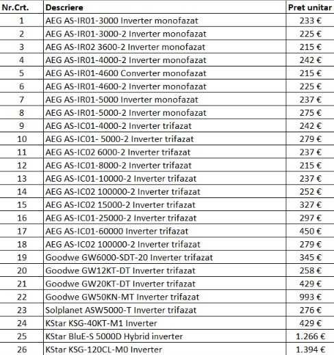 AEG AS-IR01-3000 Invertor 3kW ongrid nou garantie