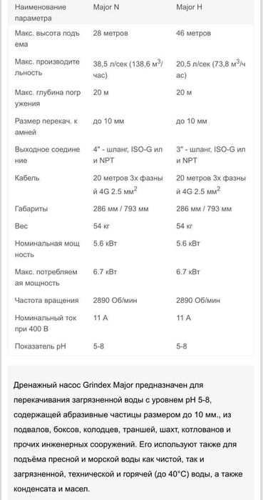 Насосы дренажные