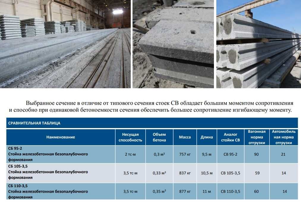 Опоры освещения СВ 95, СВ 105, СВ 110, СК 26 ЛЭП от завода: 55 000 тг ...