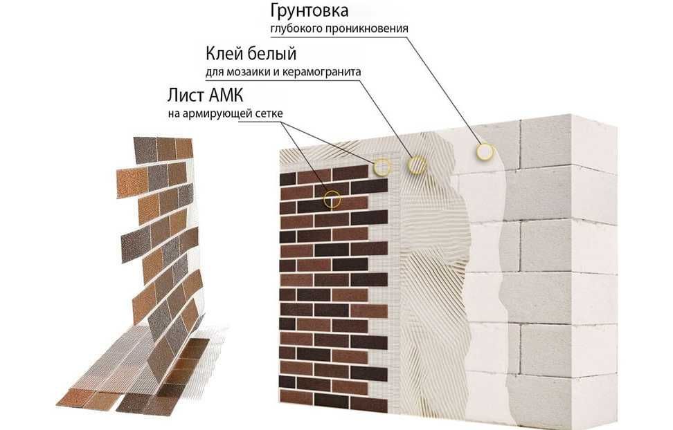 Фасады, Кровля, Софиты, Водостоки