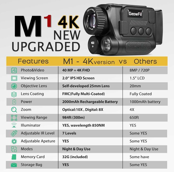 Монокуляр за нощно виждане 4K GeowFiiTech с дисплей