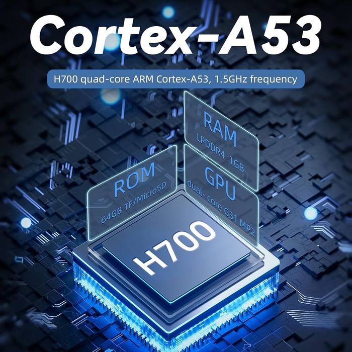 Kit complet M8 Headless Dirtywave – Anbernic RG40XX H + Teensy 4.1 Sigilat + Accesorii