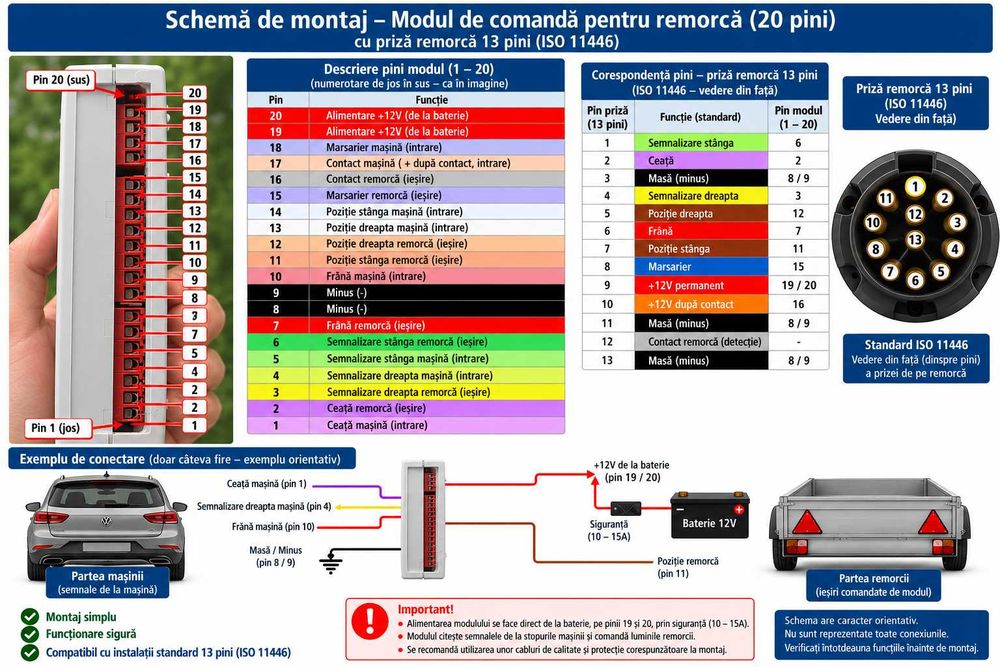 Modul CANBUS pt Remorca–Trailer–Rulota cu 13 pini–MULTIMARCĂ–Eu Le Fac