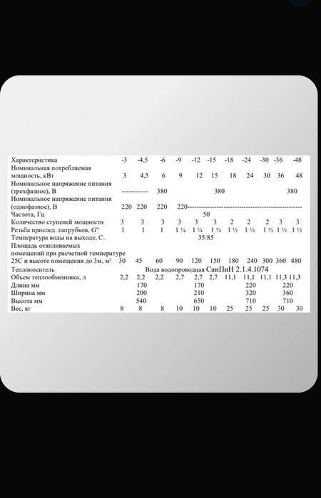 Котел отопления электрический ЭВПМ 3 кВт, котёл