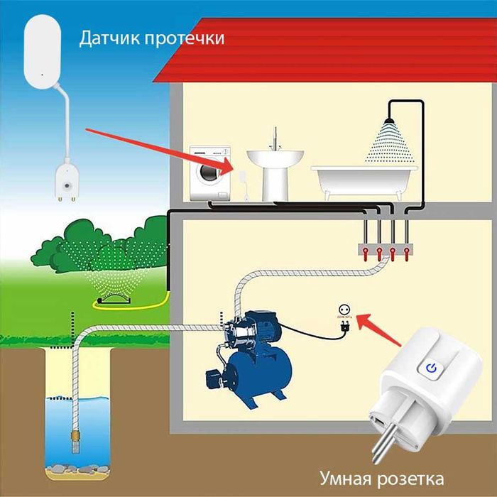 Умный Zigbee датчик протечки воды ROXIMO SZW08